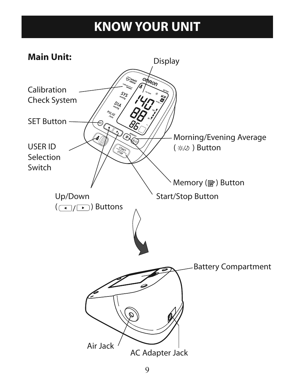 Know your unit | Omron Healthcare BP785 User Manual | Page 9 / 50