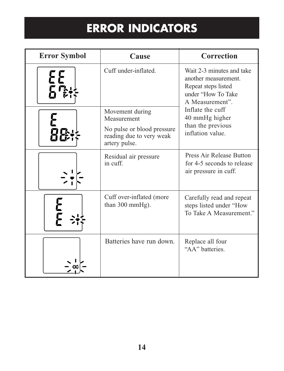 Error indicators | Omron Healthcare HEM-422CRLC User Manual | Page 14 / 40