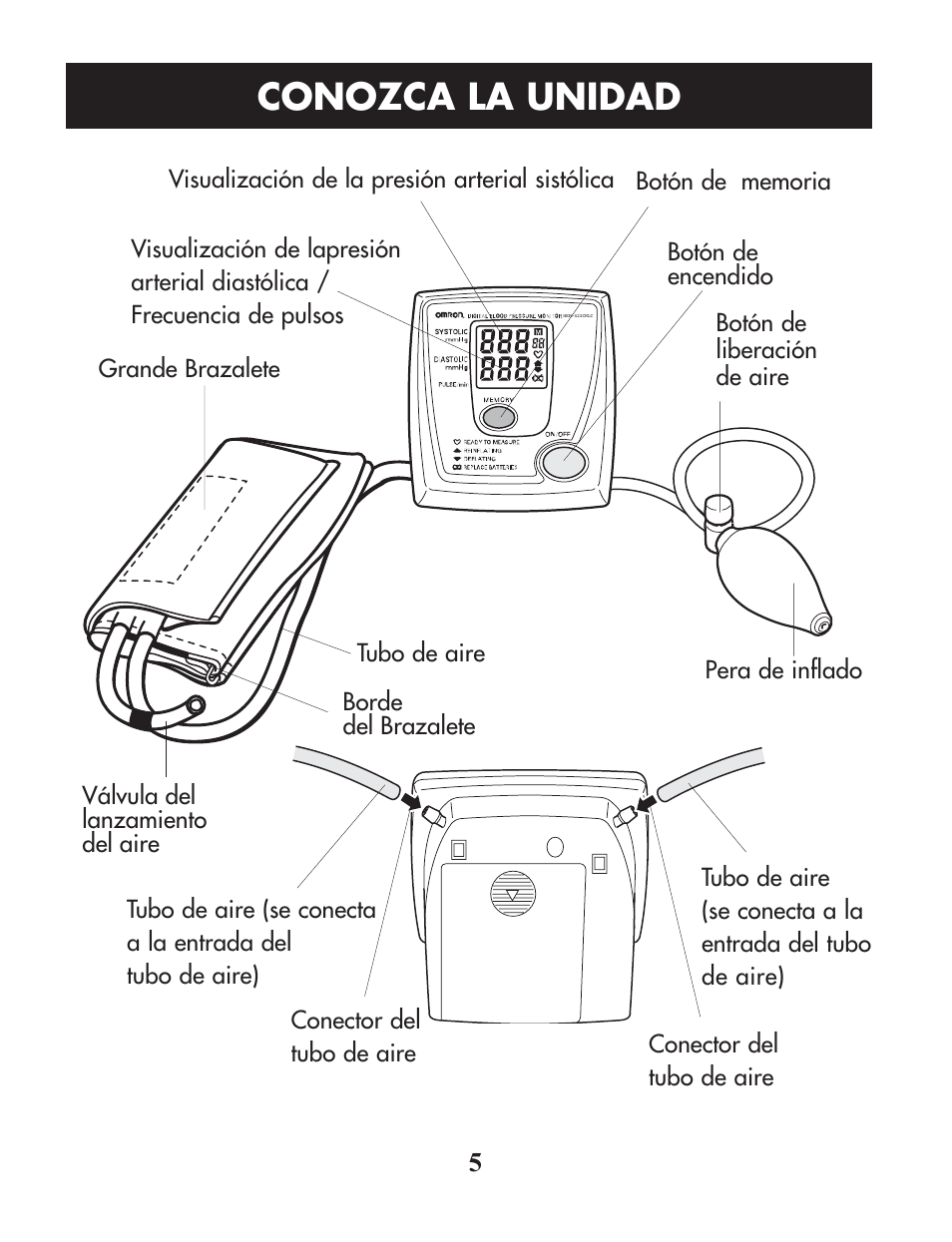 Conozca la unidad | Omron Healthcare HEM-422CRLC User Manual | Page 25 / 40