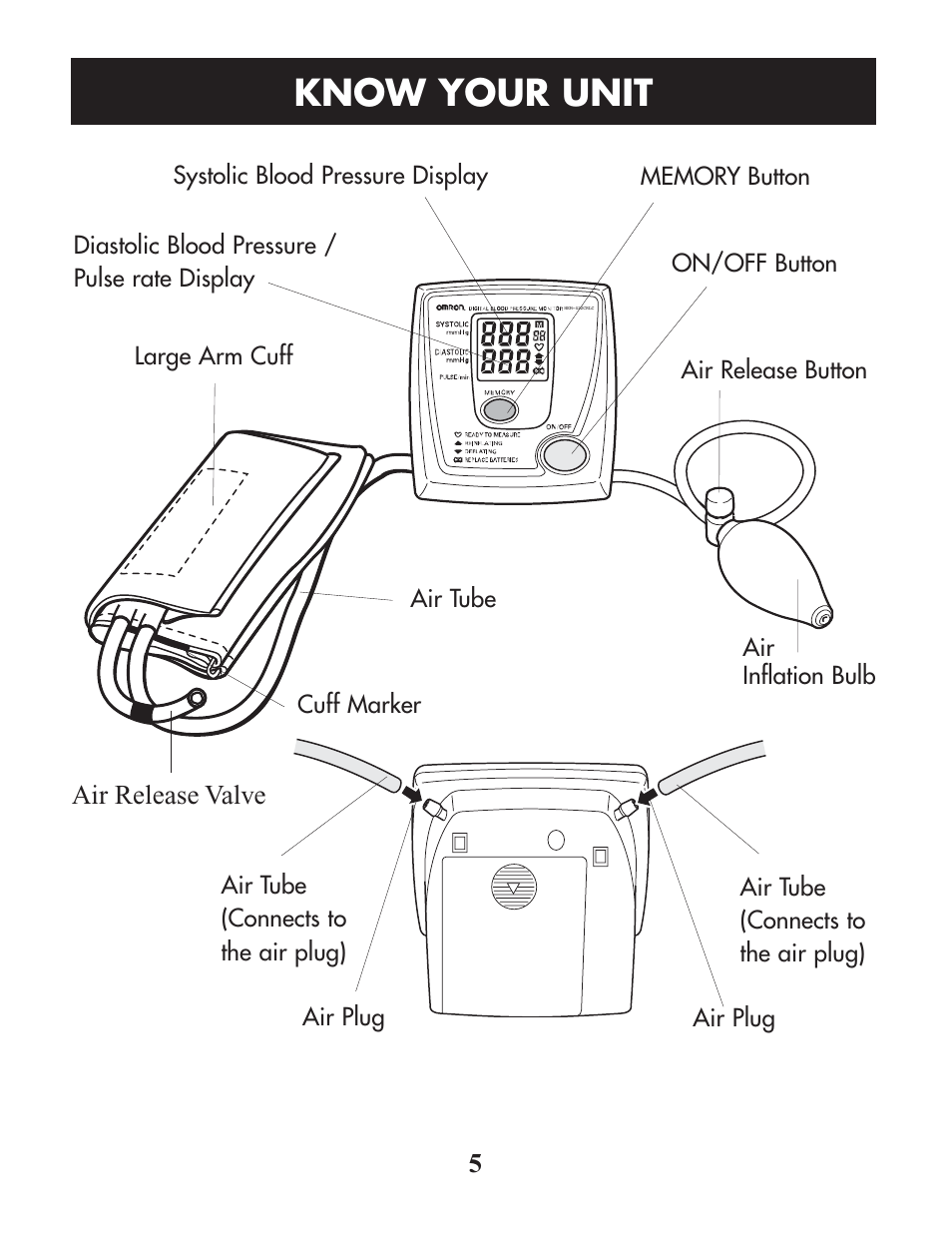 Know your unit | Omron Healthcare HEM-422CRLC User Manual | Page 5 / 40