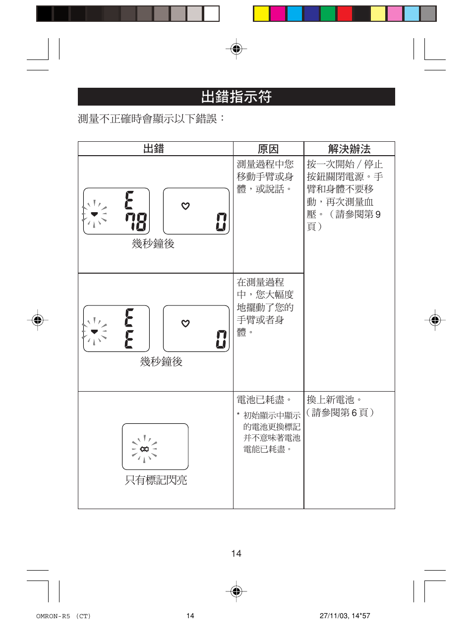 Omron Healthcare R5 User Manual | Page 14 / 40