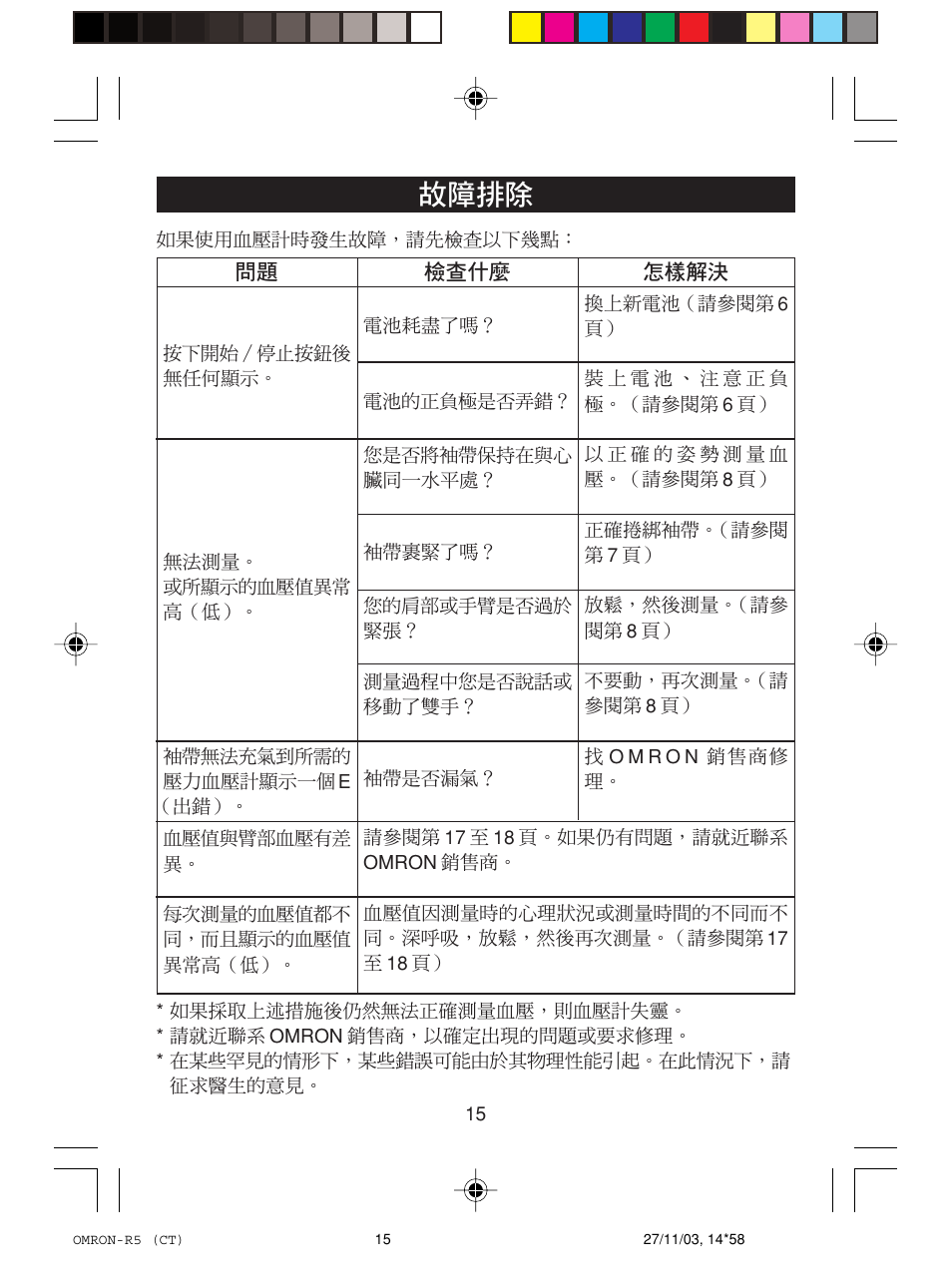 Omron Healthcare R5 User Manual | Page 15 / 40