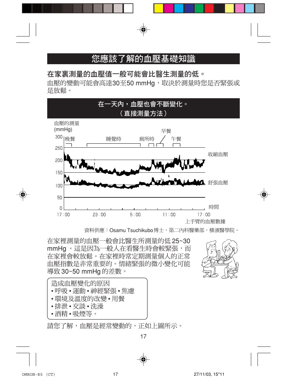 Omron Healthcare R5 User Manual | Page 17 / 40