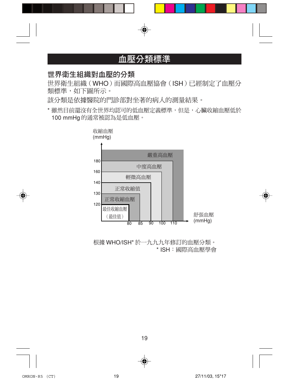 Omron Healthcare R5 User Manual | Page 19 / 40