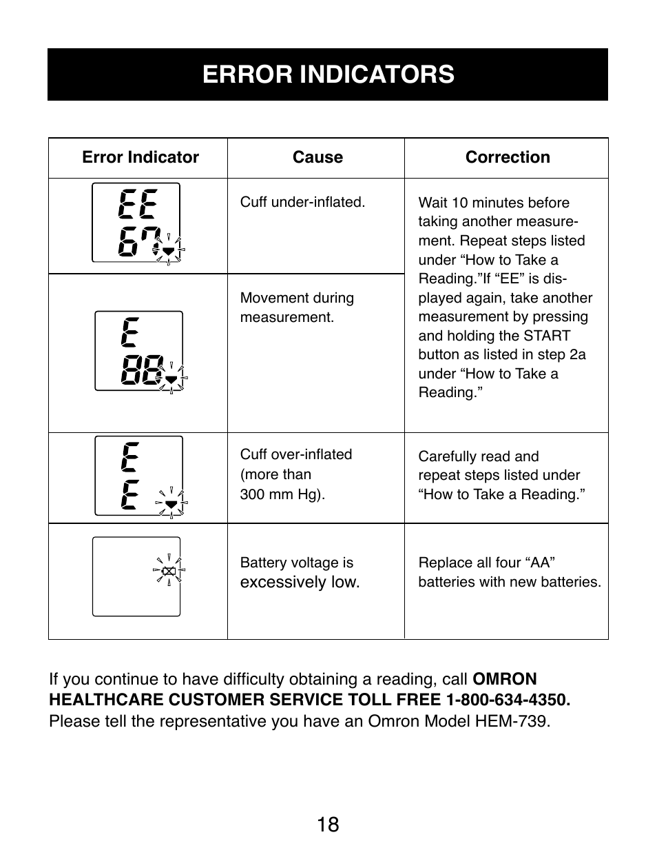 Error indicators | Omron Healthcare AUTOMATIC DIGITAL HEM-739 User Manual | Page 19 / 26