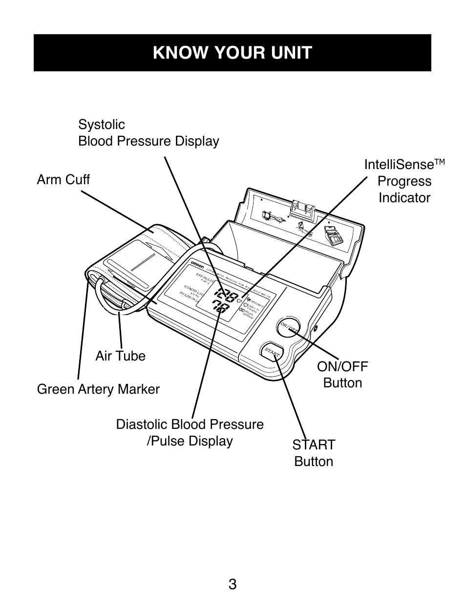 Know your unit, Start button on/off button, Progress indicator | Omron Healthcare AUTOMATIC DIGITAL HEM-739 User Manual | Page 4 / 26