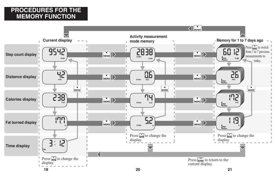 Procedures for the memory function | Omron Healthcare GO SMART HJ-203 User Manual | Page 12 / 15