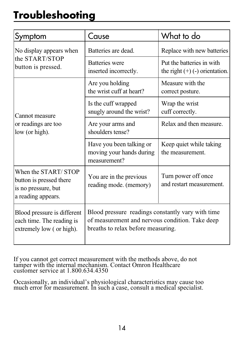 Troubleshooting, Symptom, Cause | What to do | Omron Healthcare HEM-630 User Manual | Page 14 / 20