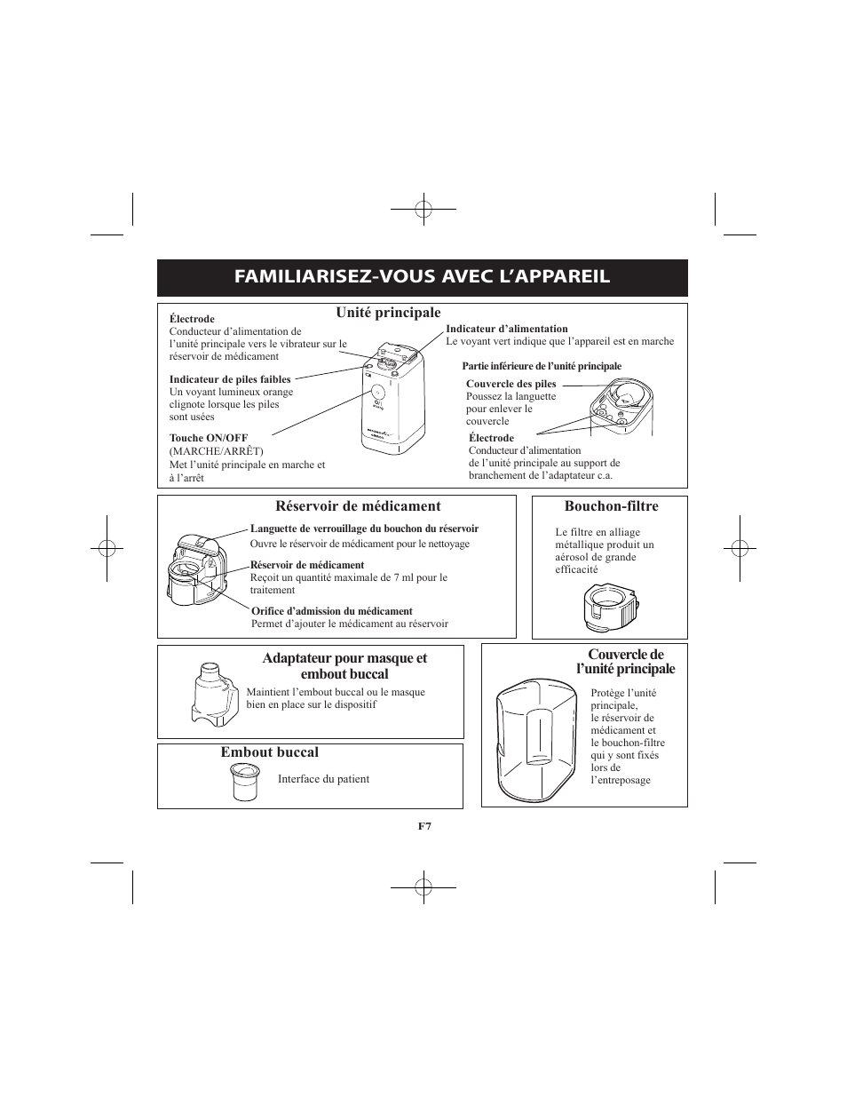 Familiarisez-vous avec l’appareil, Unité principale, Réservoir de médicament bouchon-filtre | Omron Healthcare VIBRATING MESH NEBULIZER NE-U22V User Manual | Page 33 / 78