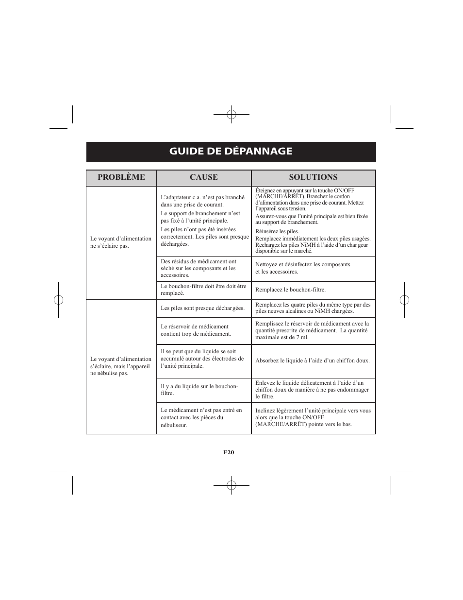 Guide de dépannage, Problème cause solutions | Omron Healthcare VIBRATING MESH NEBULIZER NE-U22V User Manual | Page 46 / 78