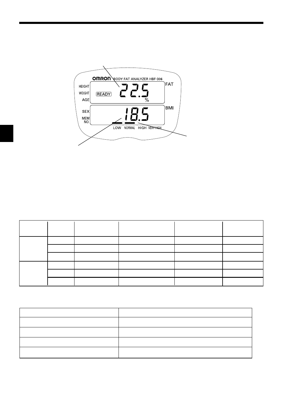 How to measure, How to interpret the measured results | Omron Healthcare HBF-306 User Manual | Page 14 / 26