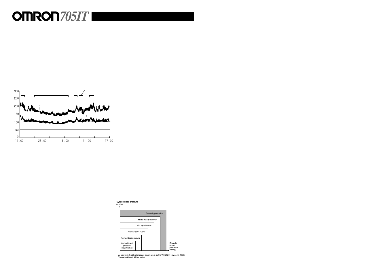 Omron Healthcare 705IT User Manual | Page 12 / 12