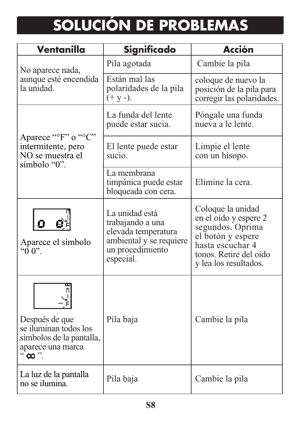 Title, Solución de problemas | Omron Healthcare MC-514 User Manual | Page 24 / 32