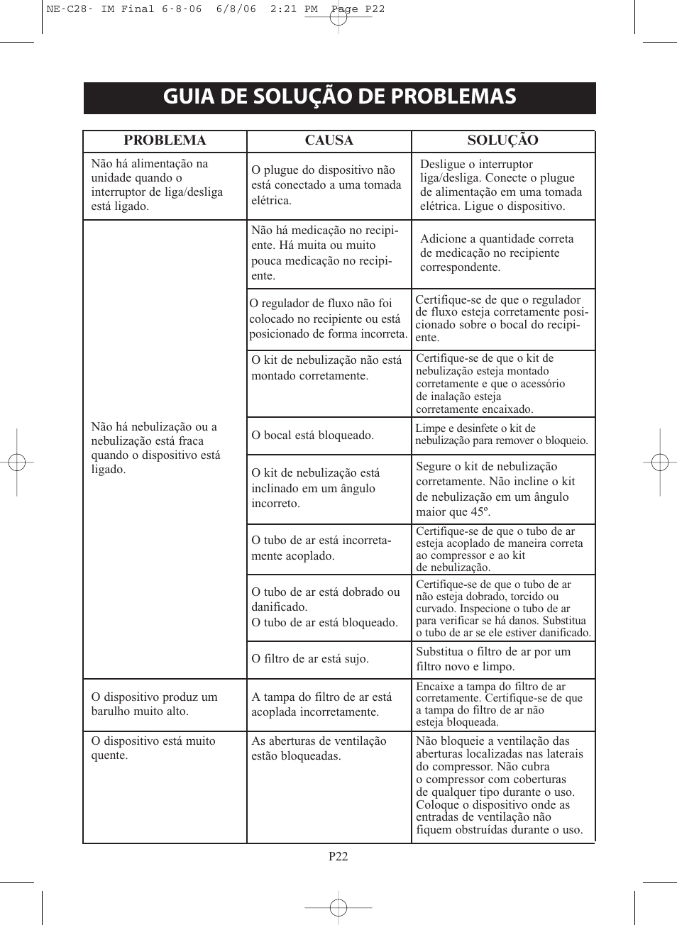 Guia de solução de problemas | Omron Healthcare COMPAIR NE-C28 User Manual | Page 106 / 112