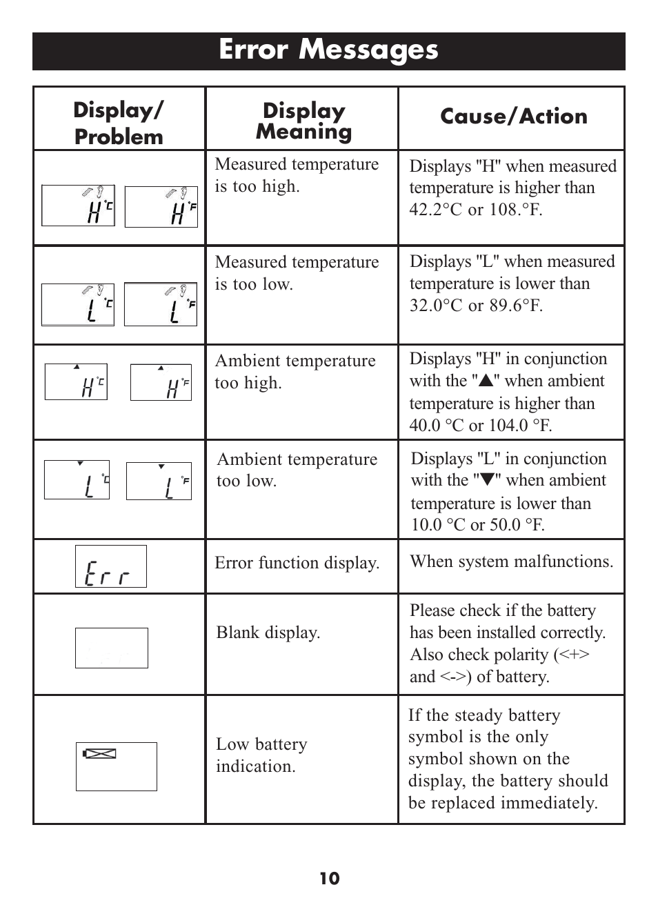 Error messages | Omron Healthcare MC-509N User Manual | Page 10 / 24