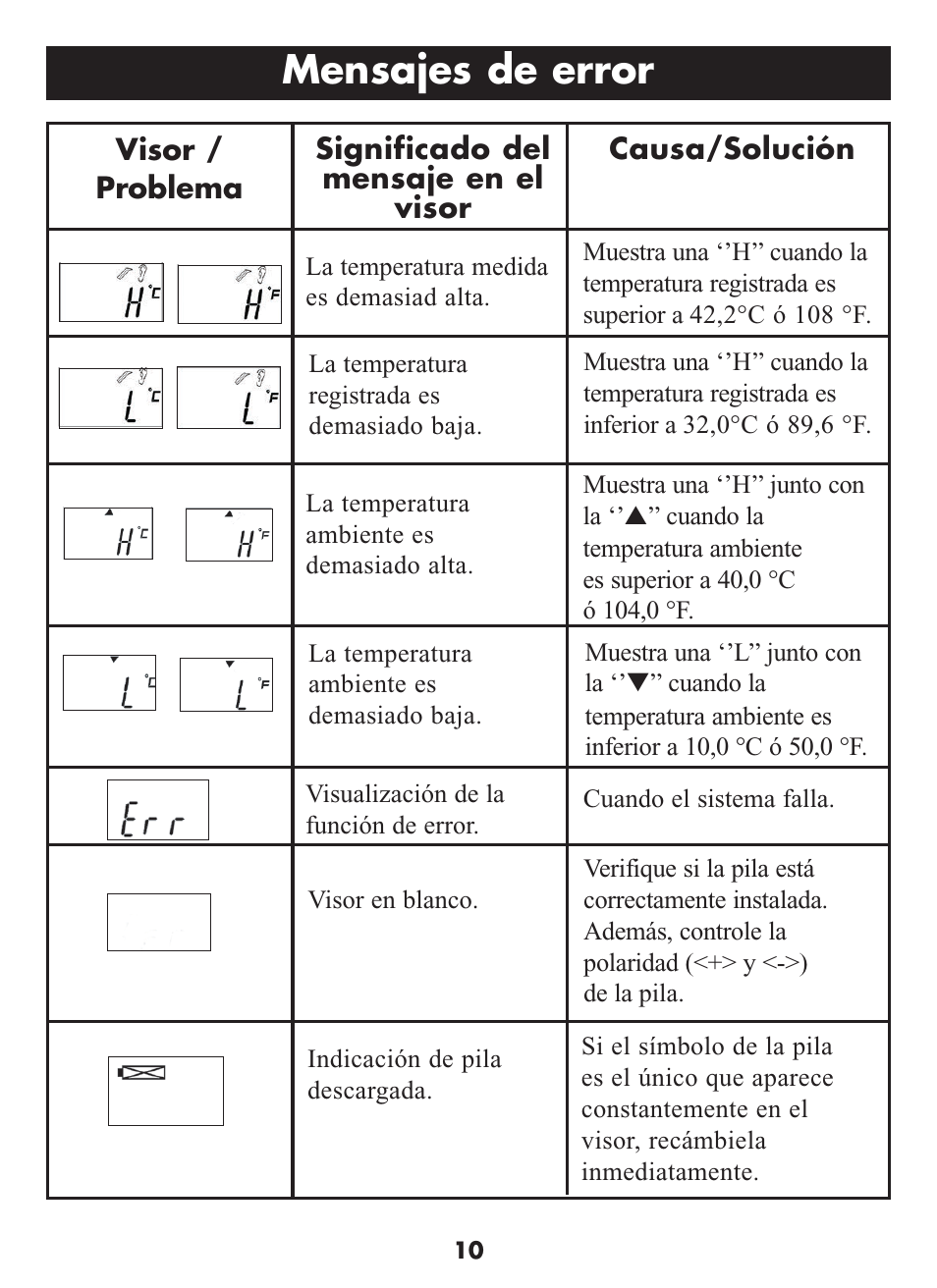 Mensajes de error | Omron Healthcare MC-509N User Manual | Page 22 / 24