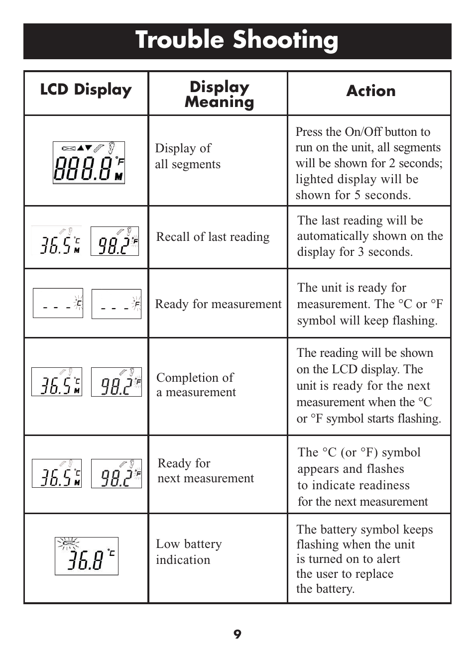 Trouble shooting | Omron Healthcare MC-509N User Manual | Page 9 / 24