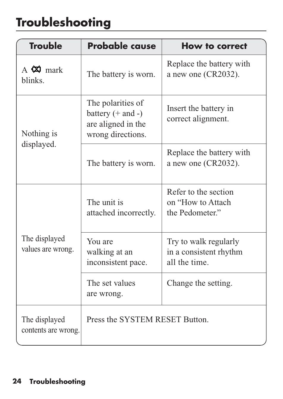 Troubleshooting | Omron Healthcare HJ-112 User Manual | Page 24 / 28
