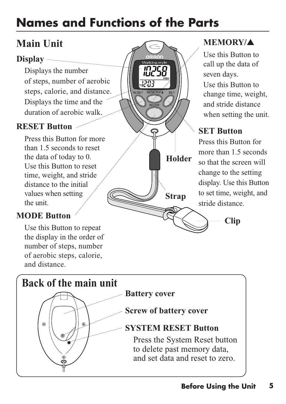 Names and functions of the parts, Back of the main unit, Main unit | Omron Healthcare HJ-112 User Manual | Page 5 / 28