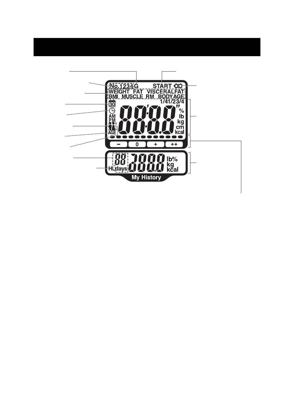 Know your unit | Omron Healthcare HBF-514 User Manual | Page 15 / 44