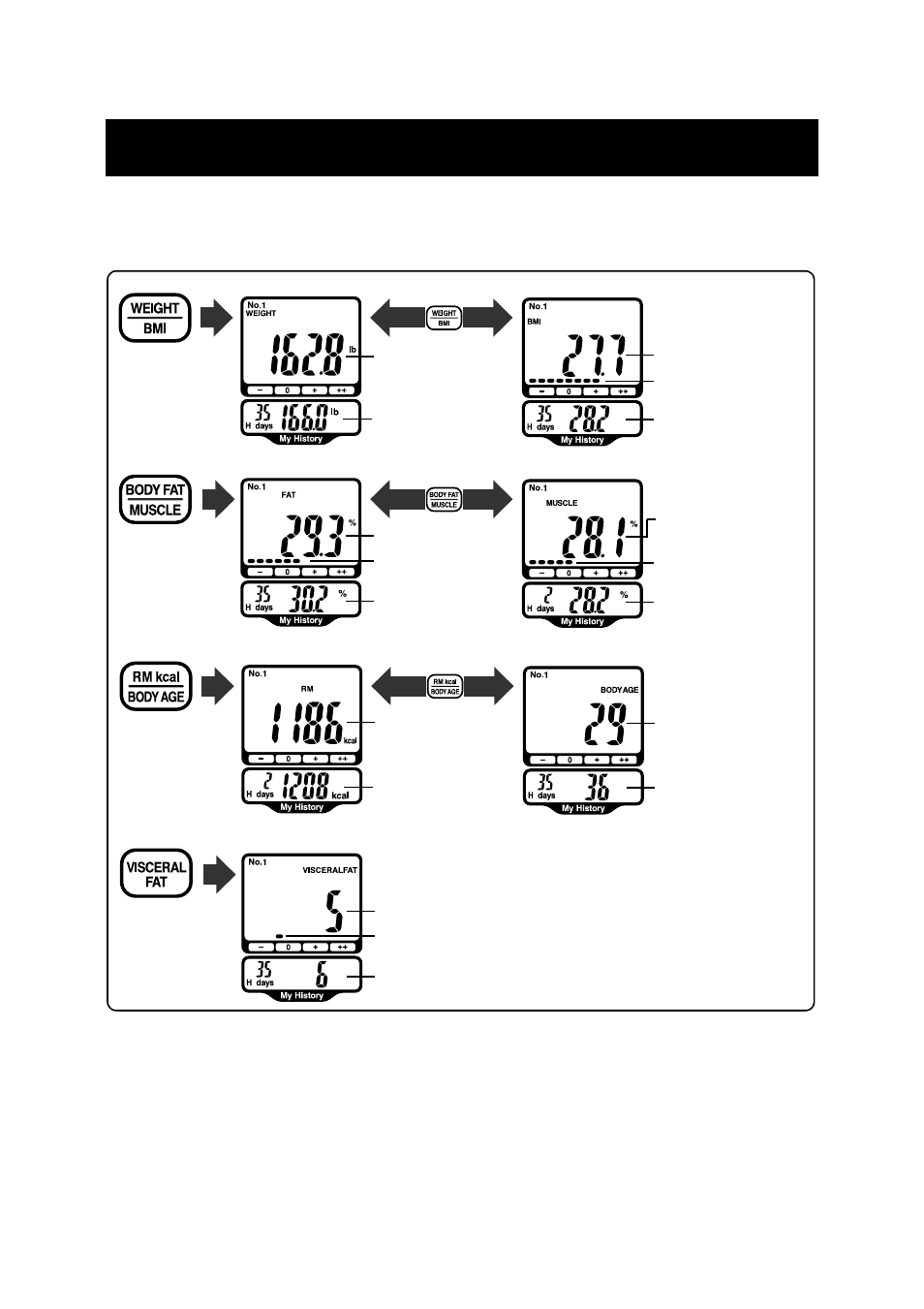 How to take a measurement | Omron Healthcare HBF-514 User Manual | Page 29 / 44