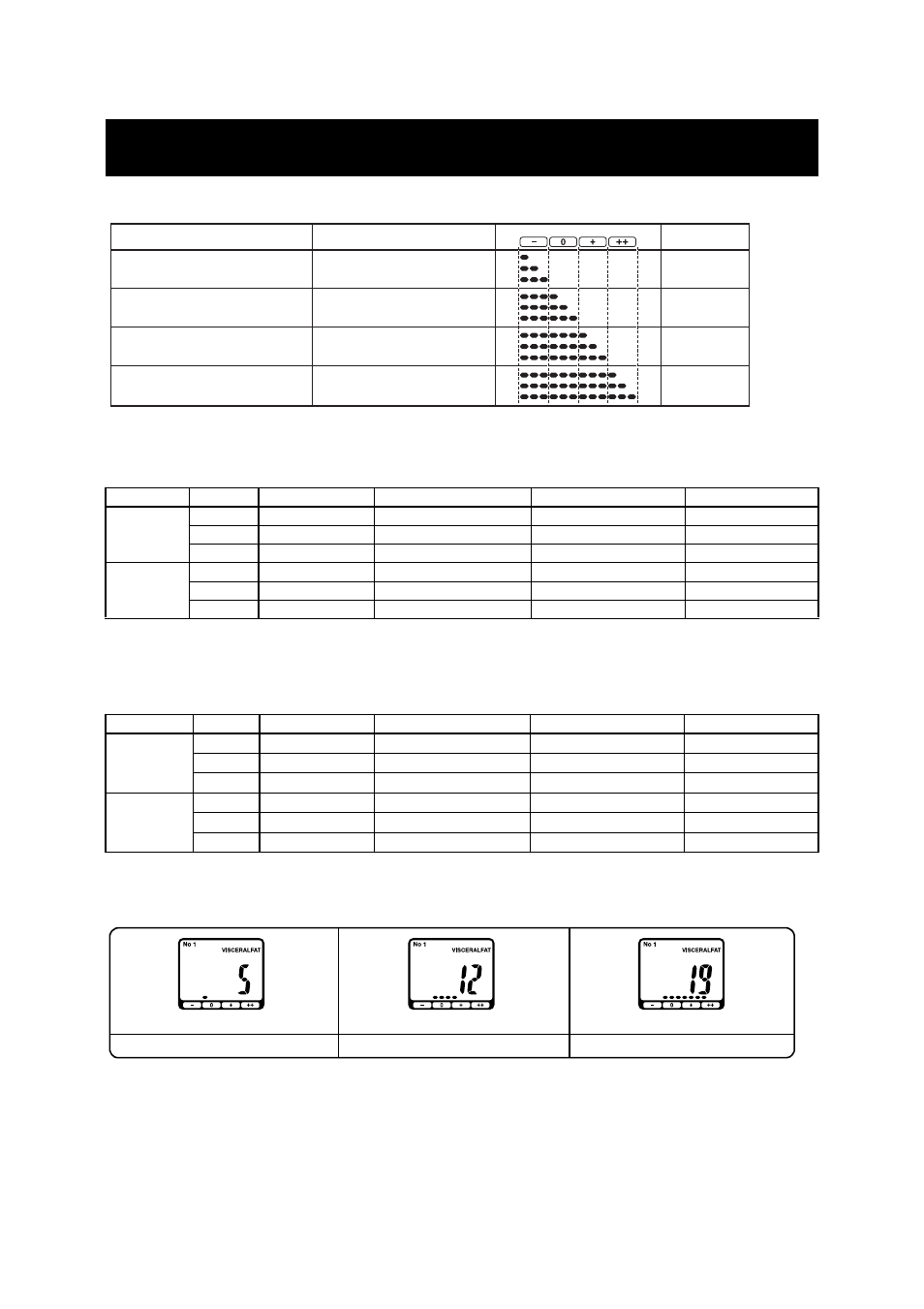 Understanding your measurement results, Interpreting the bmi result, Interpreting the body fat percentage result | Interpreting the skeletal muscle percentage result, Interpreting the visceral fat level result | Omron Healthcare HBF-514 User Manual | Page 30 / 44