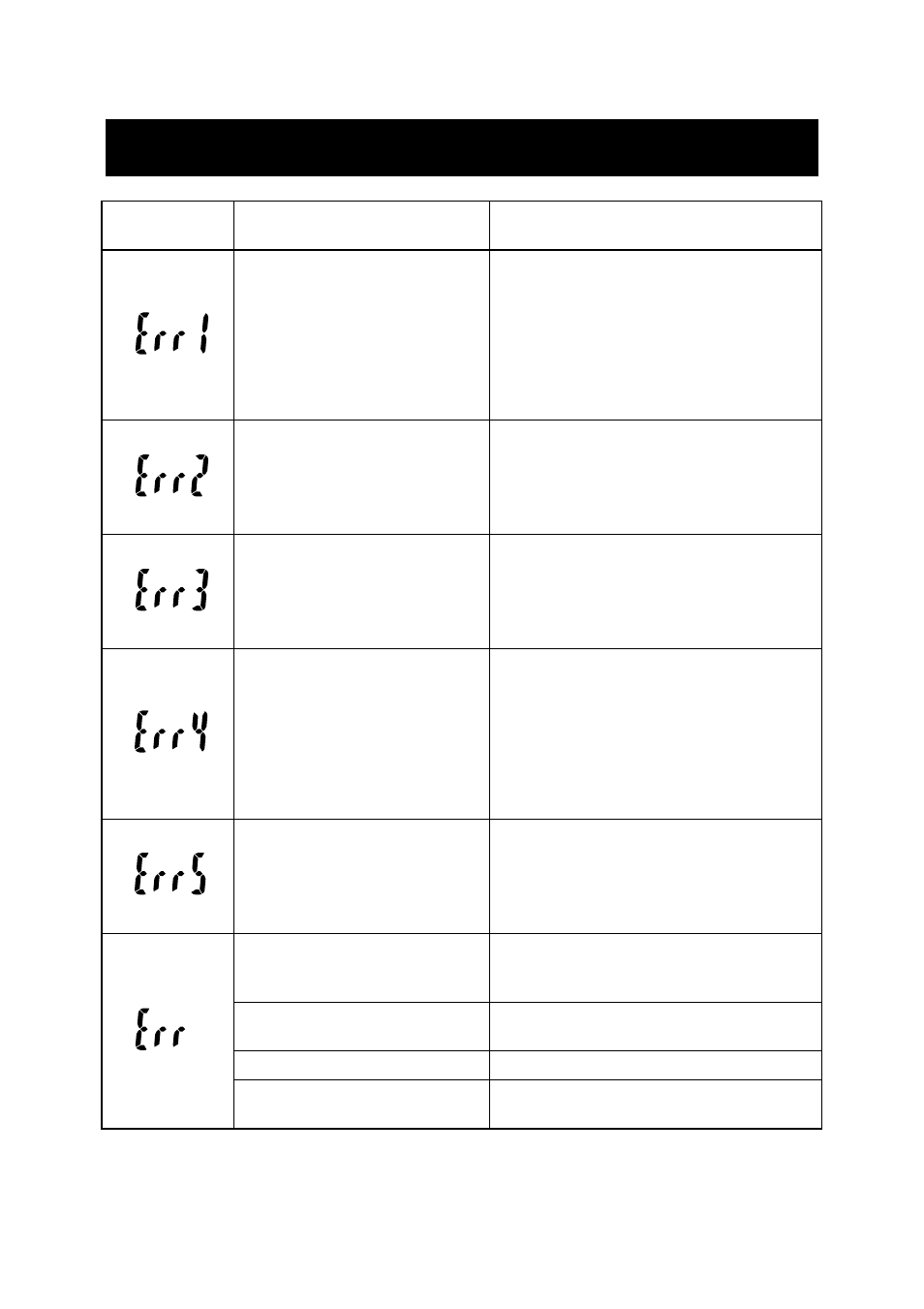 Error indicators | Omron Healthcare HBF-514 User Manual | Page 37 / 44