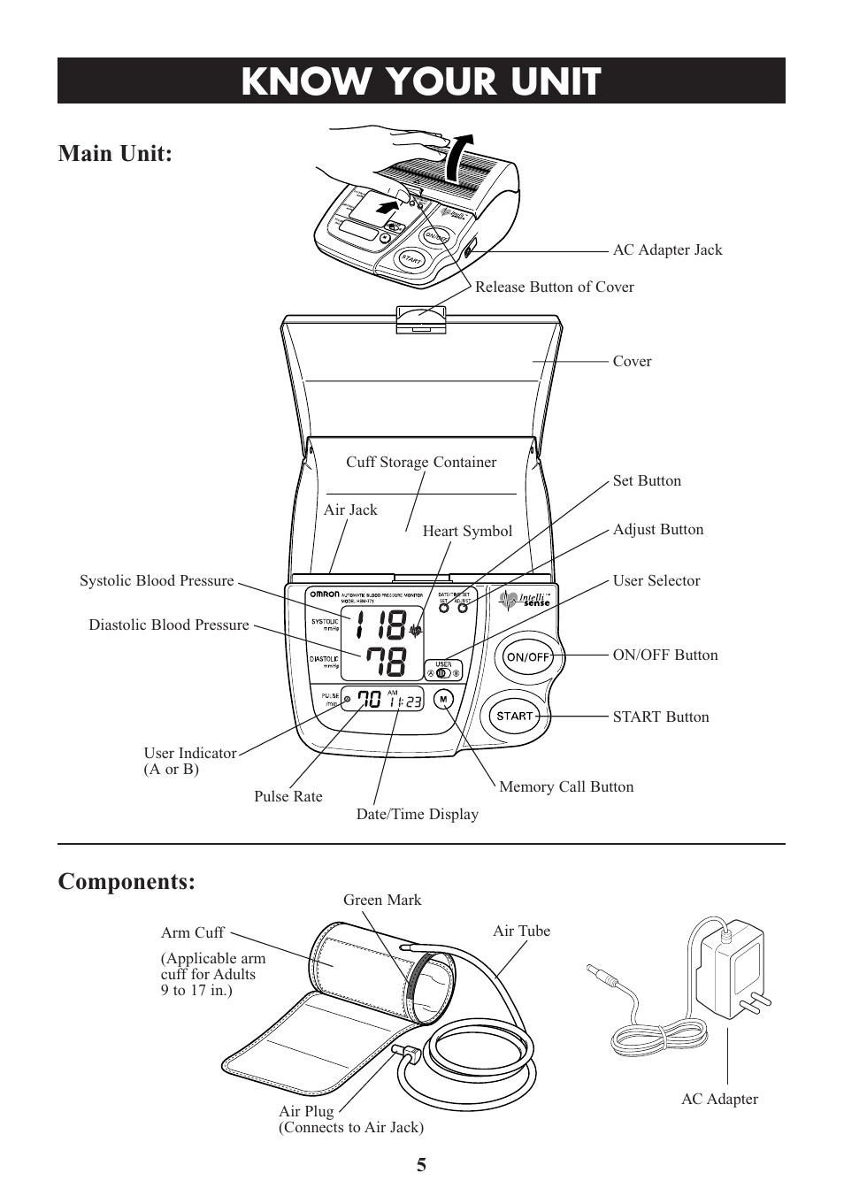 Know your unit, Main unit: components | Omron Healthcare HEM-773AC User Manual | Page 5 / 20