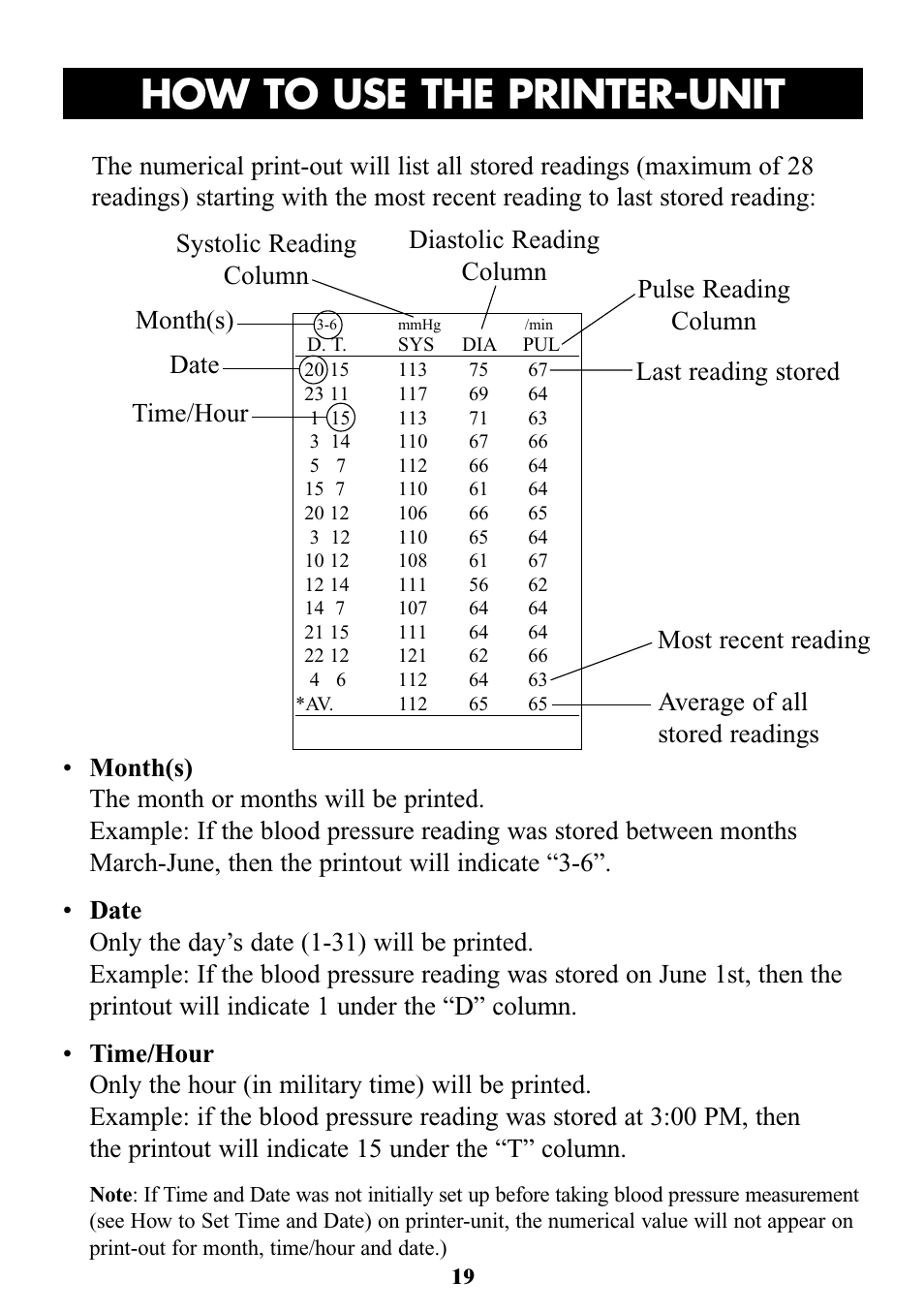 How to use the printer-unit, Month(s) most recent reading | Omron Healthcare OMRON HEM-705CP User Manual | Page 19 / 28