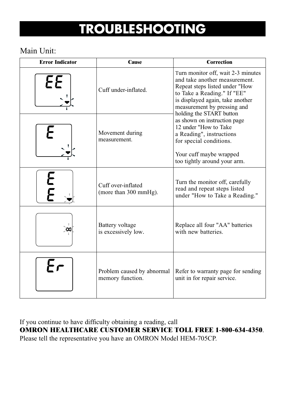 Title, Troubleshooting, Main unit | Omron Healthcare OMRON HEM-705CP User Manual | Page 21 / 28