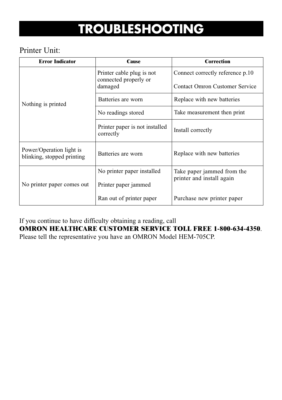 Title, Troubleshooting, Printer unit | Omron Healthcare OMRON HEM-705CP User Manual | Page 22 / 28