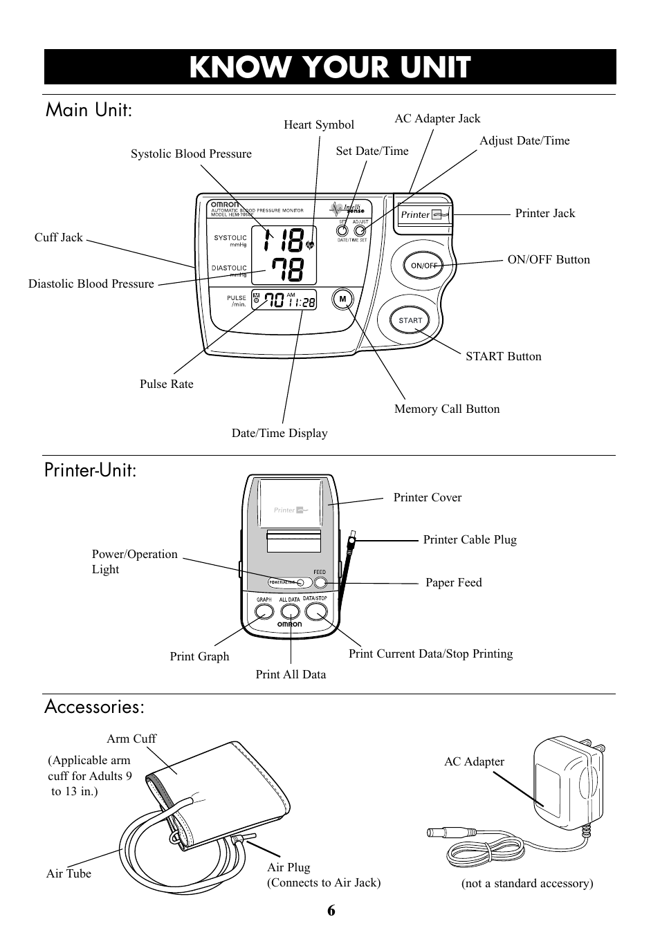 Title know your unit, Main unit: printer-unit: accessories | Omron Healthcare OMRON HEM-705CP User Manual | Page 6 / 28