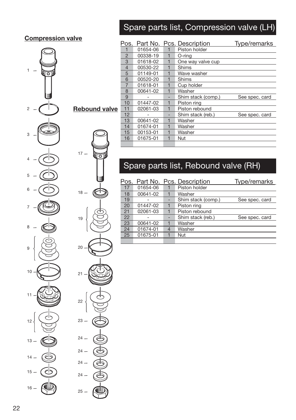 Spare parts list, compression valve (lh), Spare parts list, rebound valve (rh), Pos. part no. pcs. description type/remarks | Compression valve, Rebound valve | Ohlins FG 470 User Manual | Page 22 / 24
