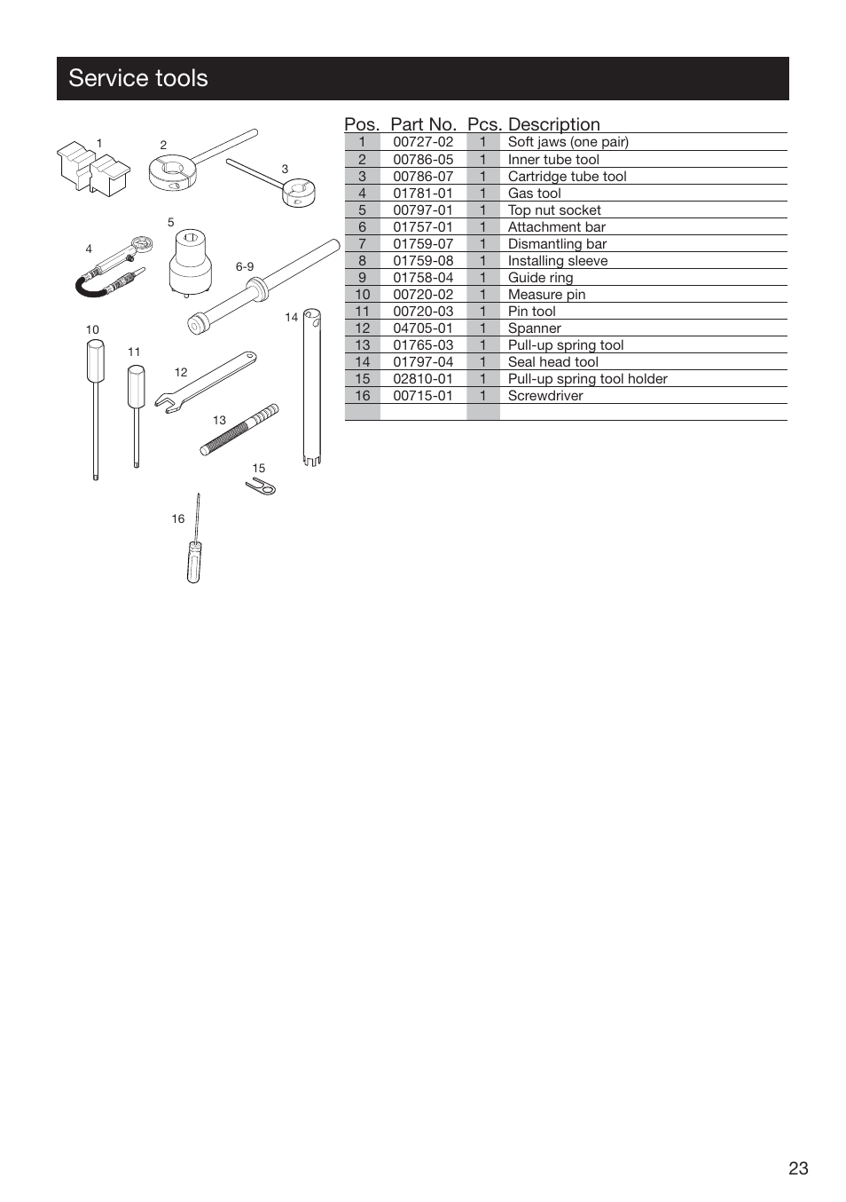 Service tools, Pos. part no. pcs. description | Ohlins FG 470 User Manual | Page 23 / 24
