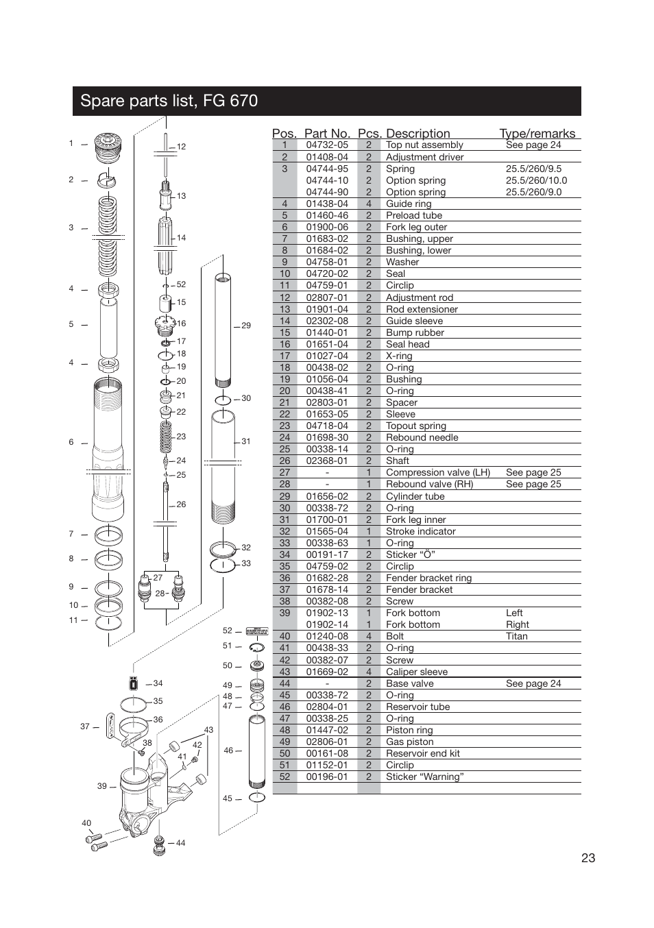 Spare parts list, fg 670, Pos. part no. pcs. description type/remarks 23 | Ohlins FG 670 User Manual | Page 23 / 28