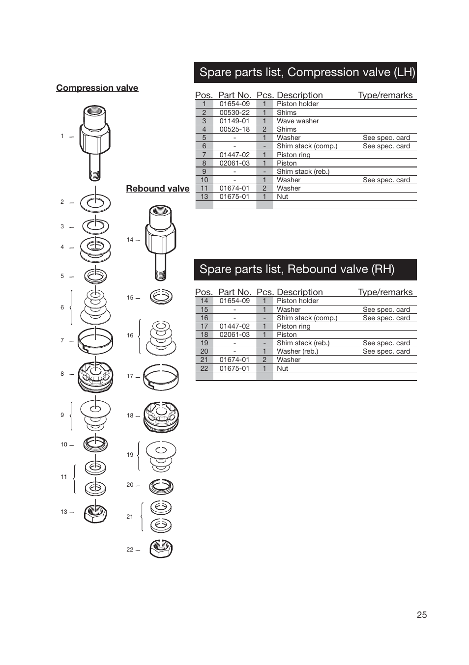 Spare parts list, compression valve (lh), Spare parts list, rebound valve (rh), Pos. part no. pcs. description type/remarks | Compression valve, Rebound valve | Ohlins FG 670 User Manual | Page 25 / 28