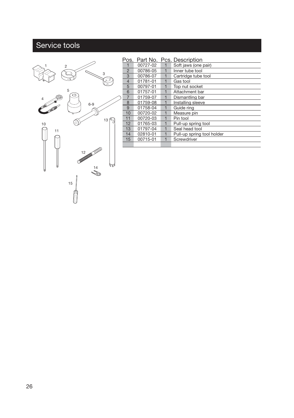 Service tools, Pos. part no. pcs. description | Ohlins FG 670 User Manual | Page 26 / 28