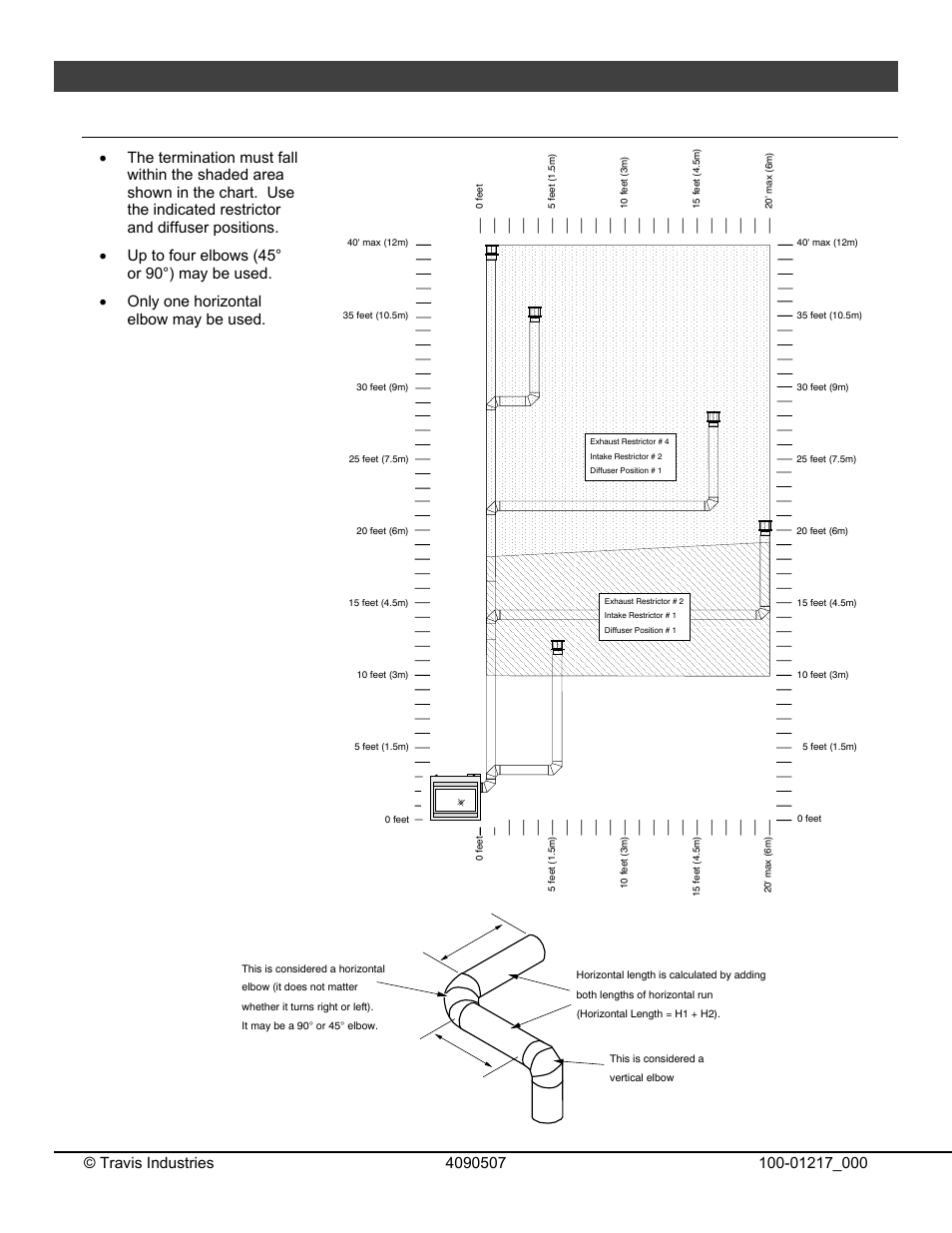 Installation, Side vent configuration with vertical termination, For qualified installers only) | Omni Group GREEN SMART 864 User Manual | Page 25 / 72