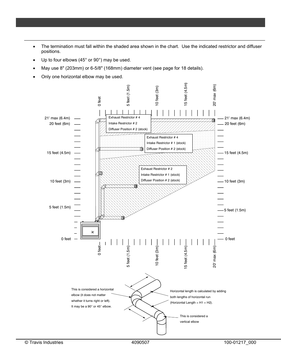 26 installation, Top vent configuration with horizontal termination, For qualified installers only) | Omni Group GREEN SMART 864 User Manual | Page 26 / 72