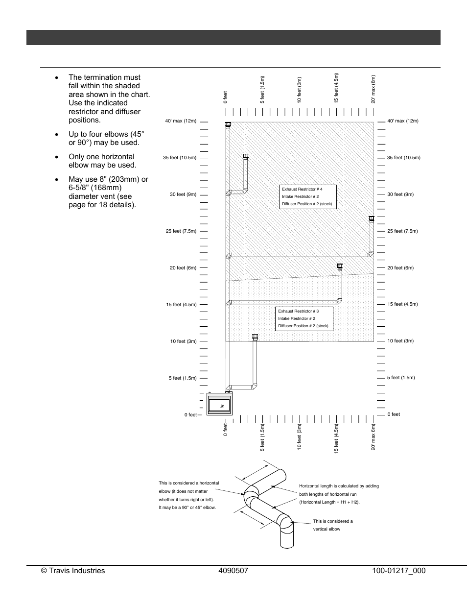Installation, Top vent configuration with vertical termination, For qualified installers only) | Omni Group GREEN SMART 864 User Manual | Page 27 / 72