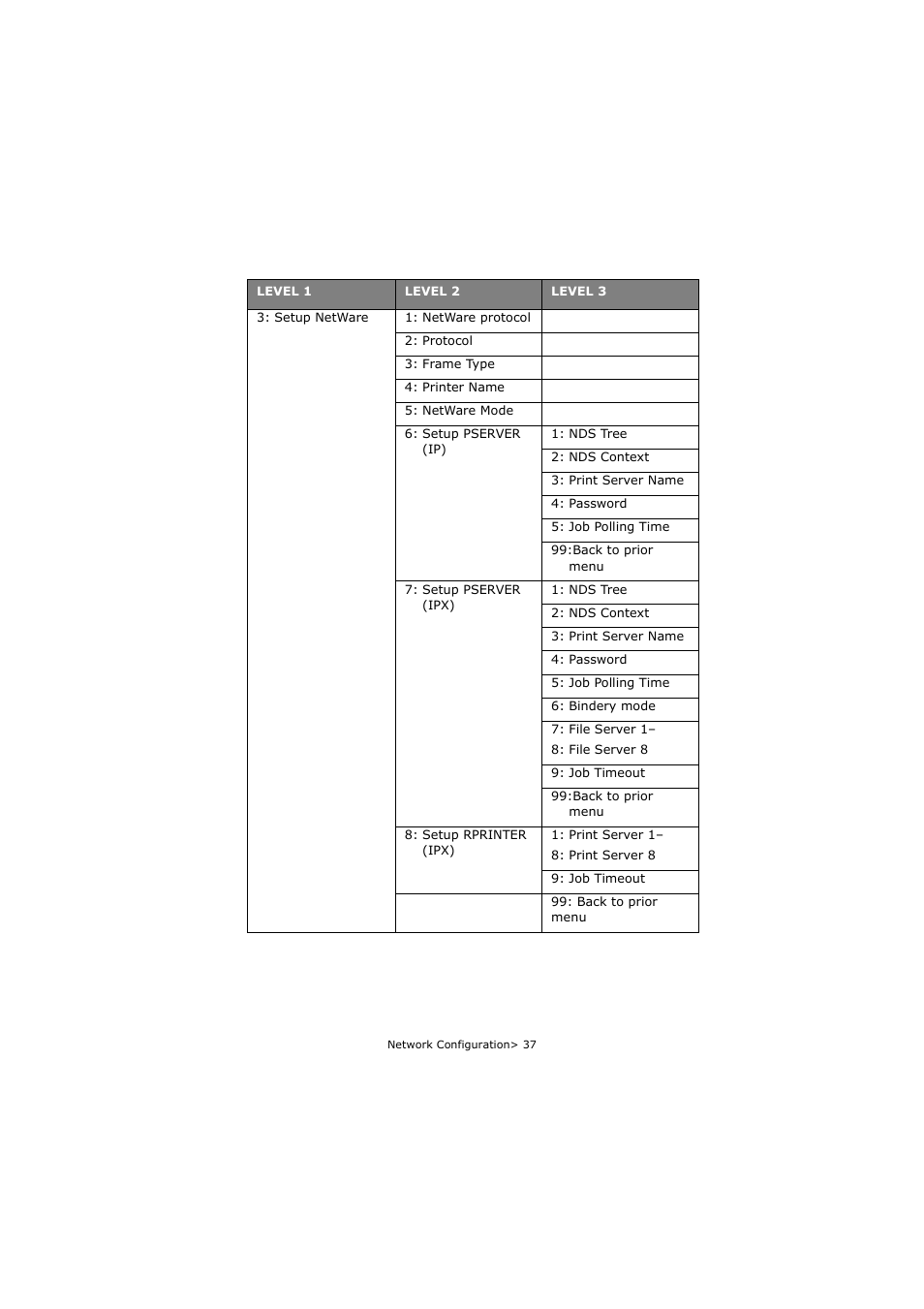 Olivetti P26W User Manual | Page 37 / 95