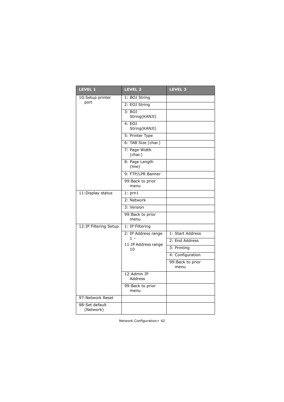 Olivetti P26W User Manual | Page 42 / 95