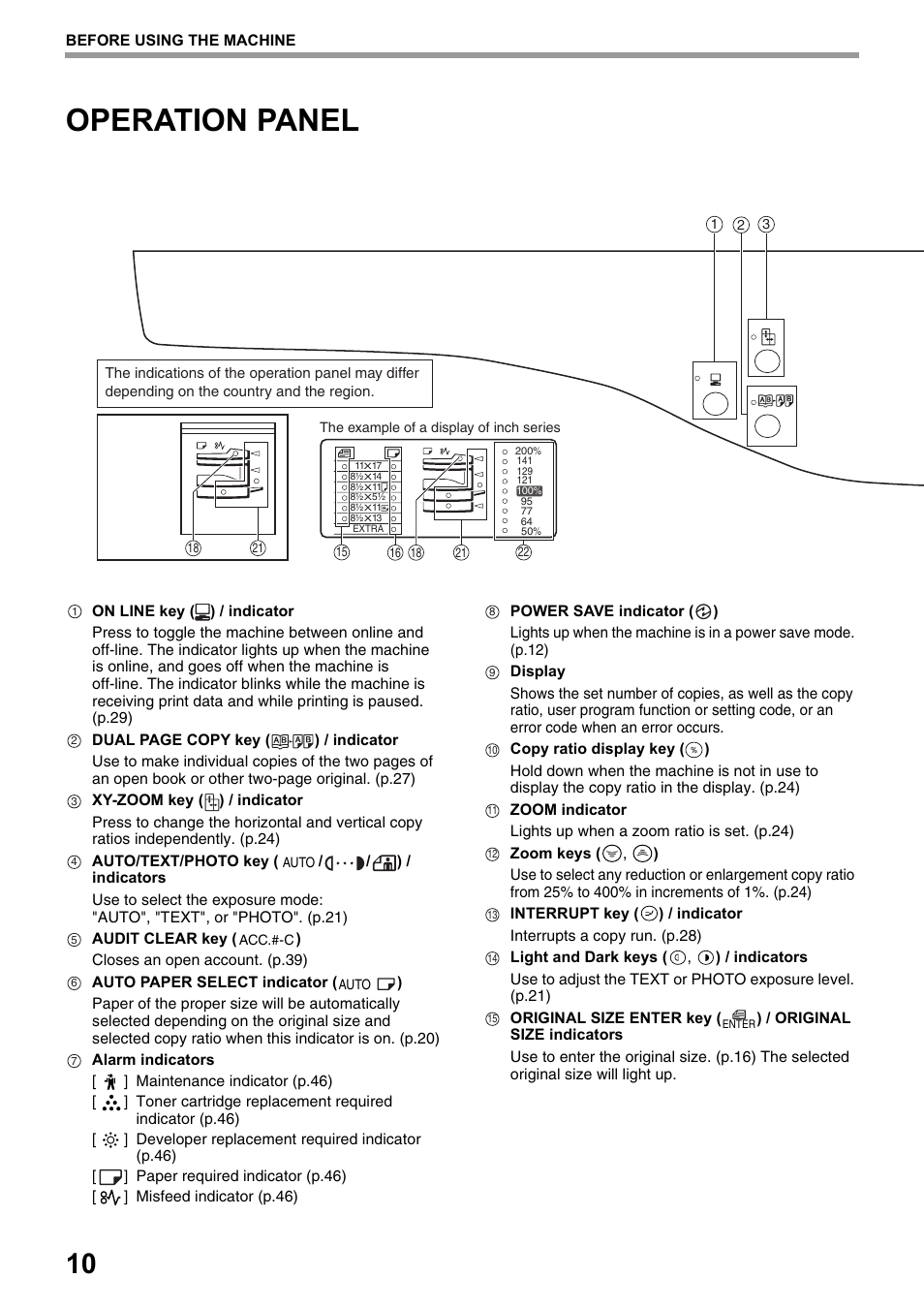 Operation panel | Olivetti d-Copia 20W User Manual | Page 14 / 74