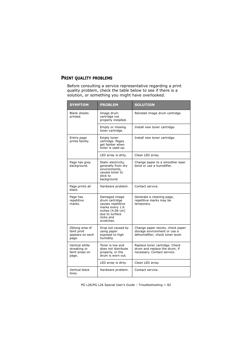Print quality problems, Rint, Quality | Problems | Olivetti PG L26 Special User Manual | Page 82 / 93