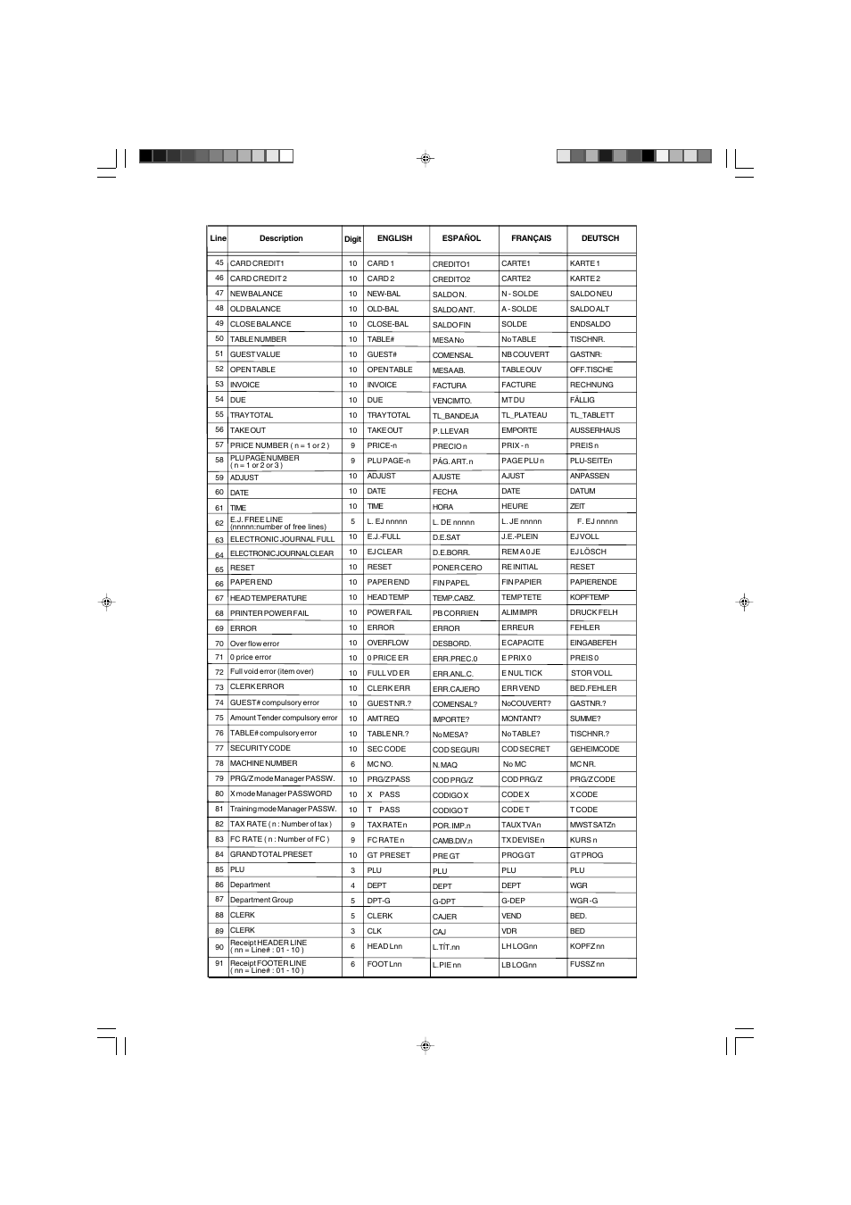 Olivetti ECR 6900 User Manual | Page 40 / 50