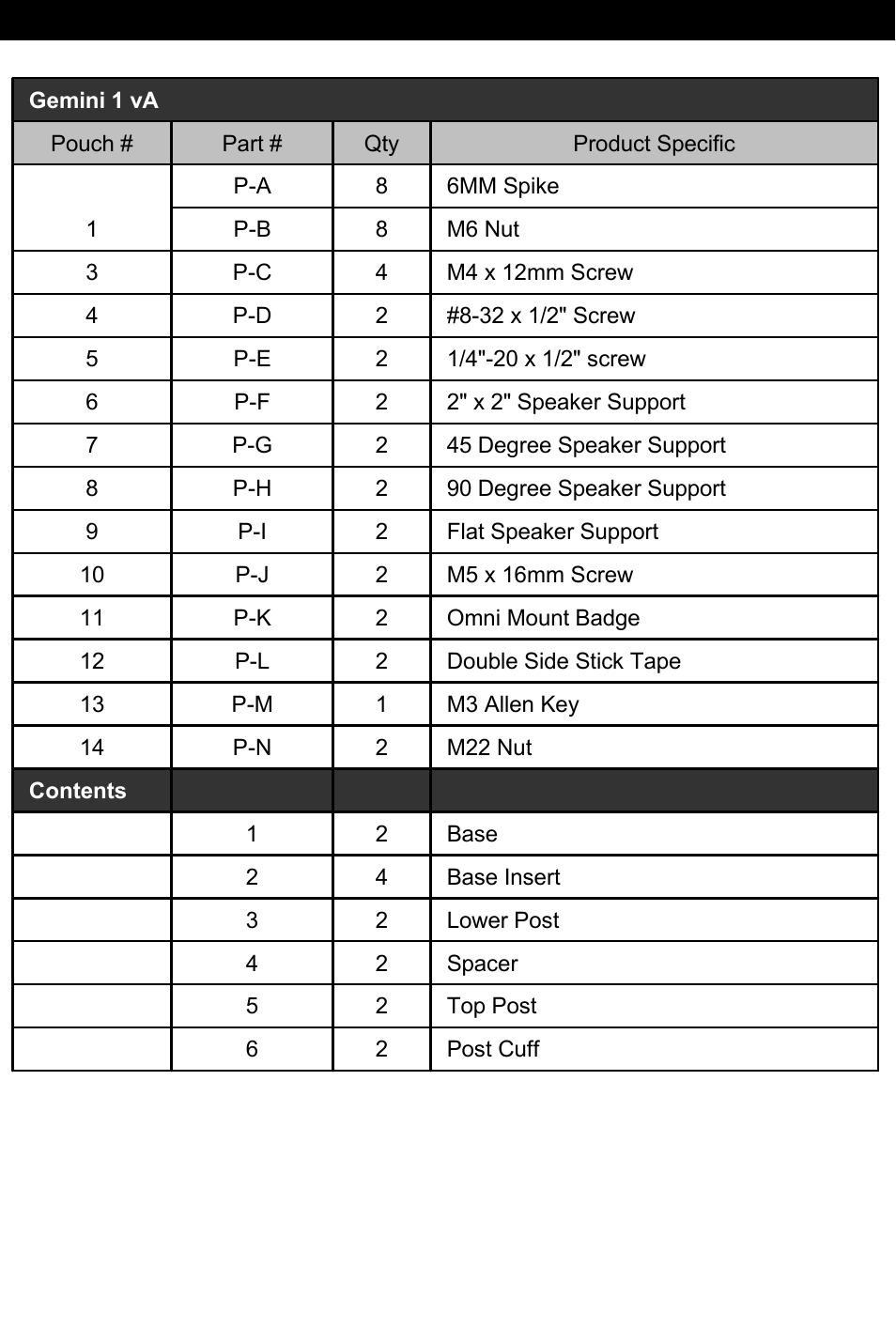 Omnimount Gemini 1 User Manual | Page 7 / 20