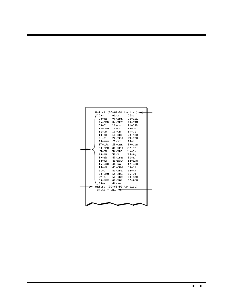 15 unit labels | Omega Vehicle Security freedom OM-550 User Manual | Page 44 / 84