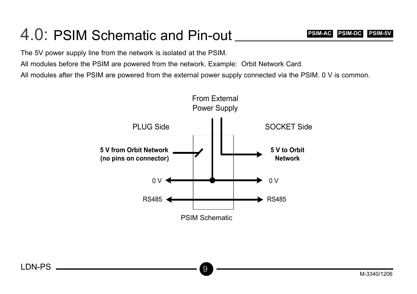 Psim schematic and pin-out | Omega Vehicle Security LDN-PS User Manual | Page 10 / 28