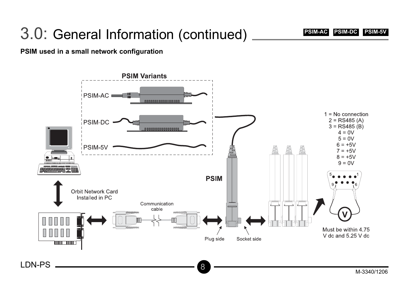 General information (continued) | Omega Vehicle Security LDN-PS User Manual | Page 9 / 28