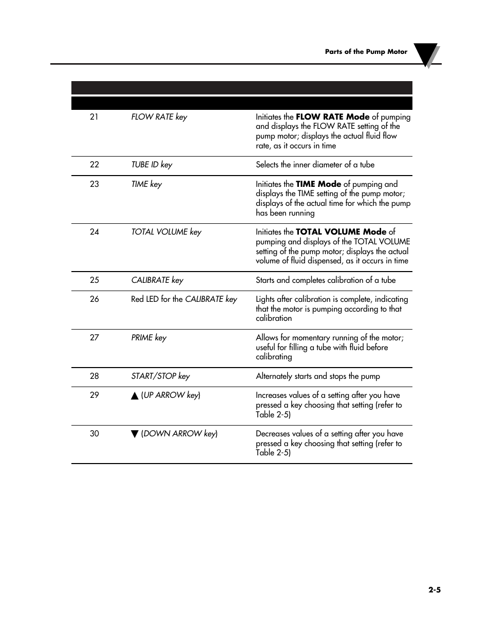 Omega Vehicle Security FPU5-MT-110 User Manual | Page 16 / 83